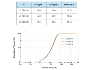 激光粒度儀在水泥顆粒粒度測(cè)試中的應(yīng)用