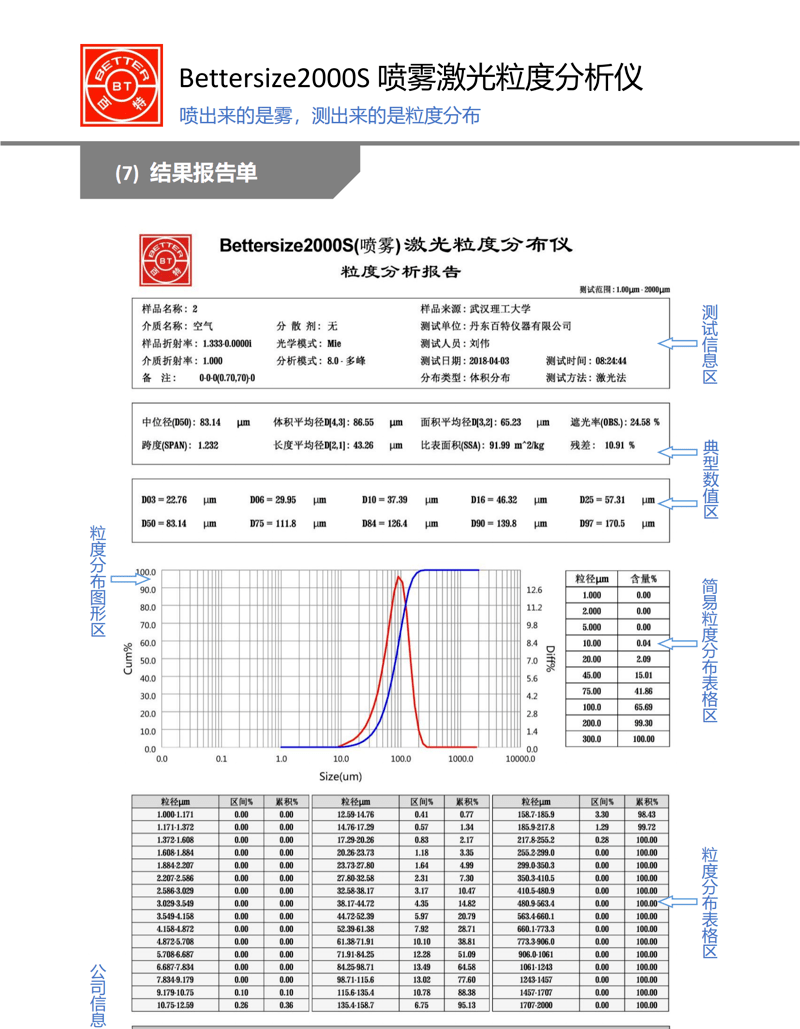 Bettersize2000S噴霧激光粒度分析儀簡(jiǎn)介_(kāi)07