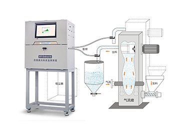BT-Online1A在線激光粒度監(jiān)測(cè)系統(tǒng)